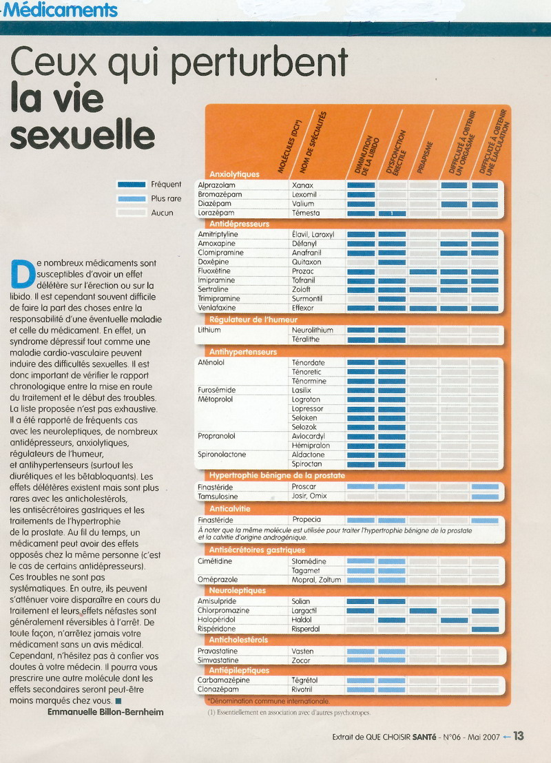 norset libido norset libido