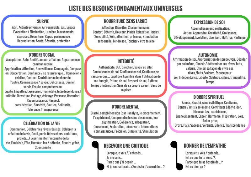 COMM bienveillante liste BESOINS.jpg