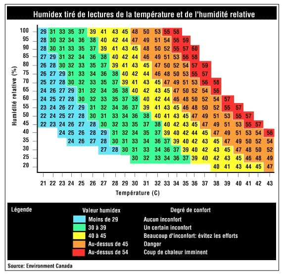 tableau-humidex-environnement-canada.jpg