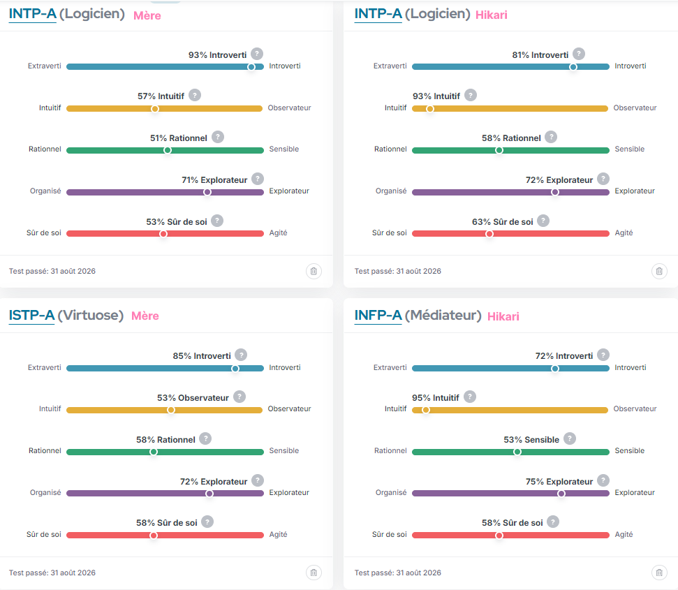 Mère et Fils MBTI.png