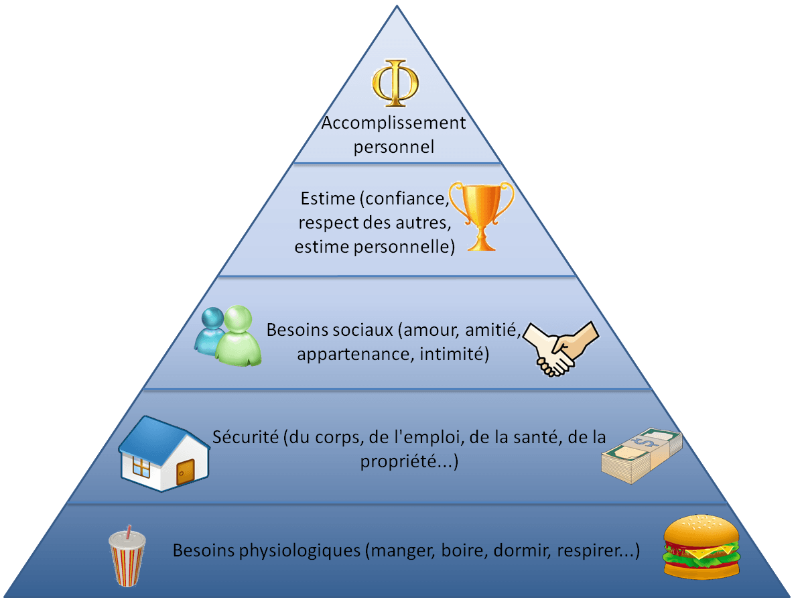 pyramide_besoins_maslow.png