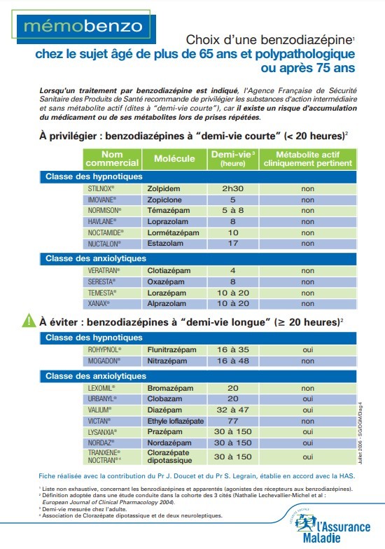 Benzodiazépines : Sevrages, dépendances, accoutumances... - Page 3 ...